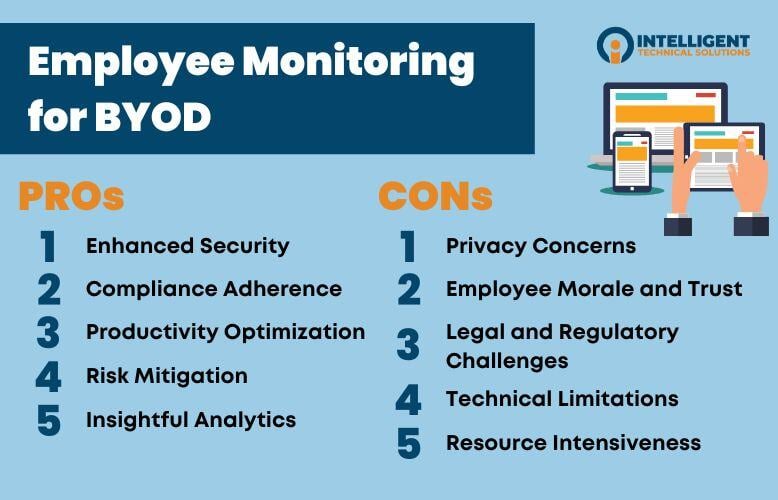 a list of the pros and cons of employee monitoring for BYOD