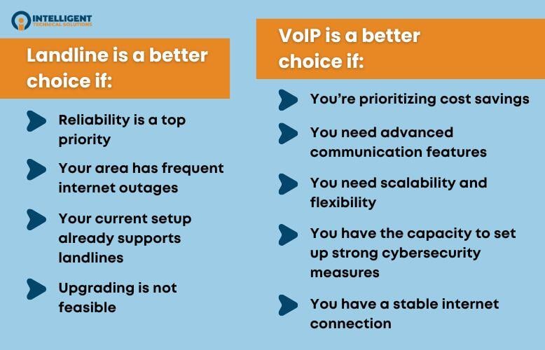 List of reasons to choose landline or VoIP