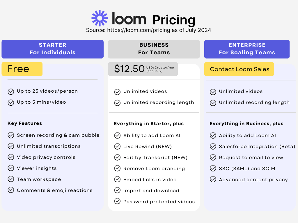 2024-July-NL-Loom-pricing