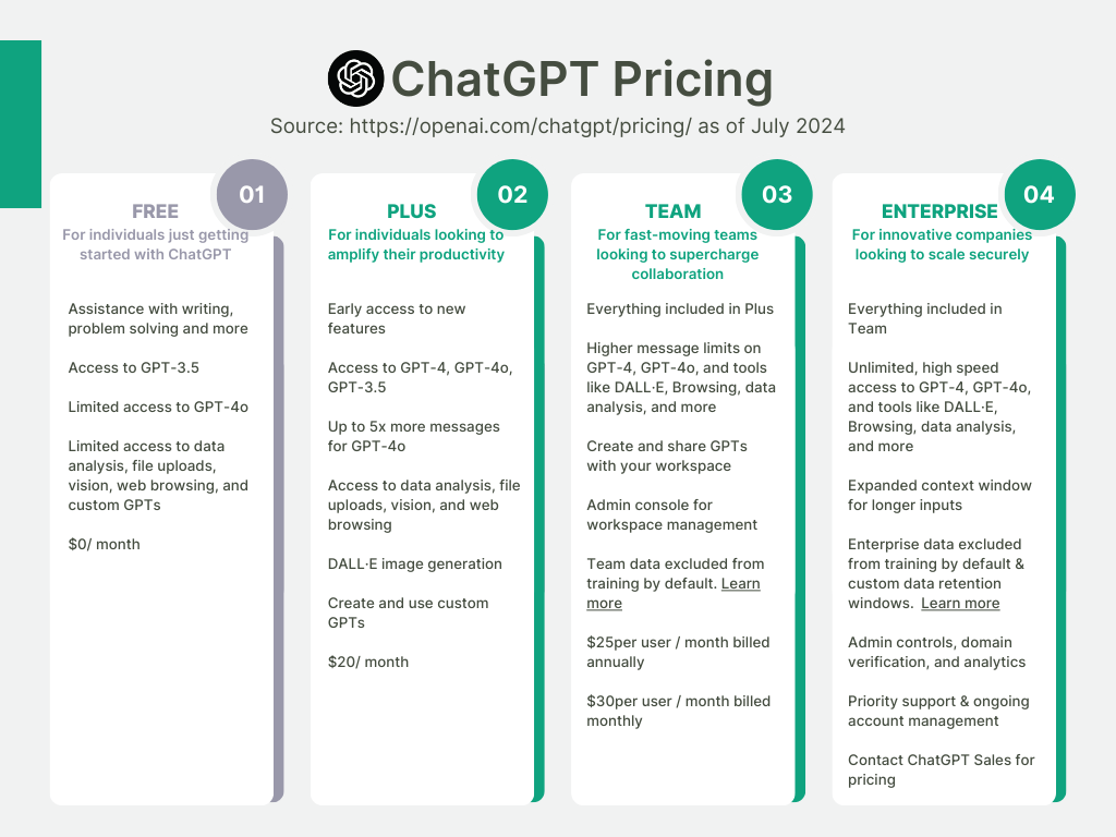 ChatGPT-Pricing